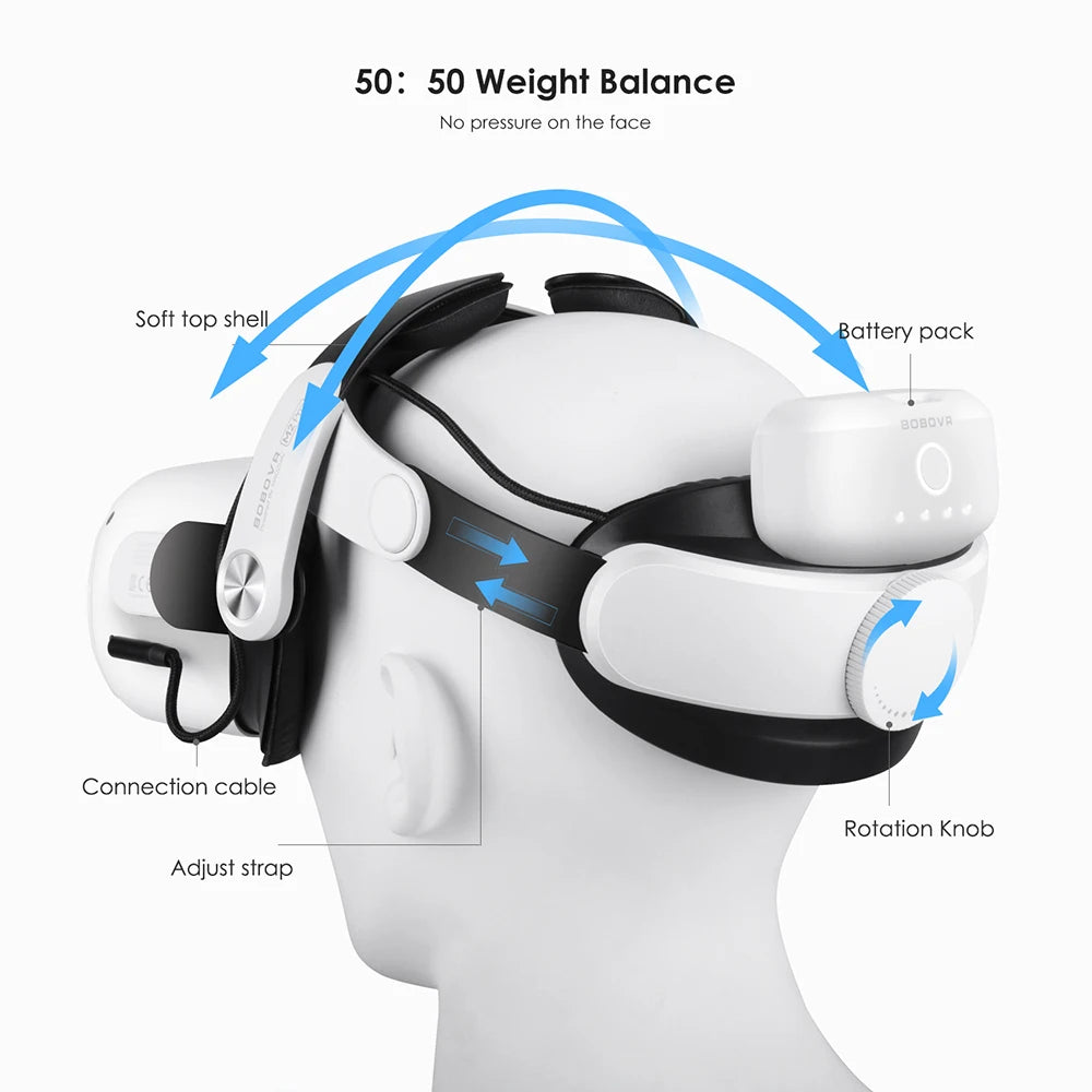 Argonaut Smart Gear