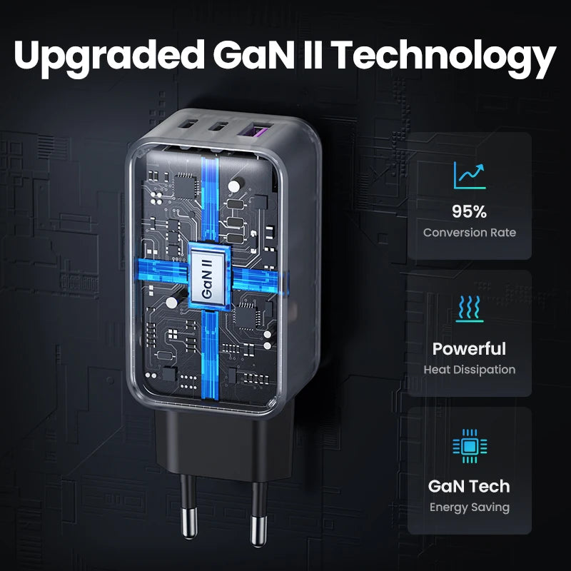 UGREEN 65W GaN Charger