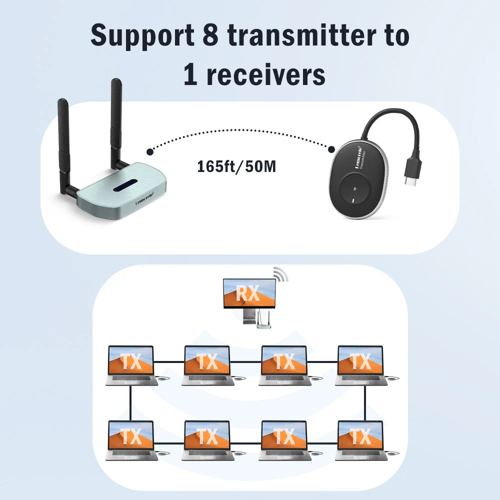 Lemorele Wireless 4K HDMI Video Transmitter & Receiver Extender Adapter TV Stick Dongle Kits 1080P for Monitor Projector laptops