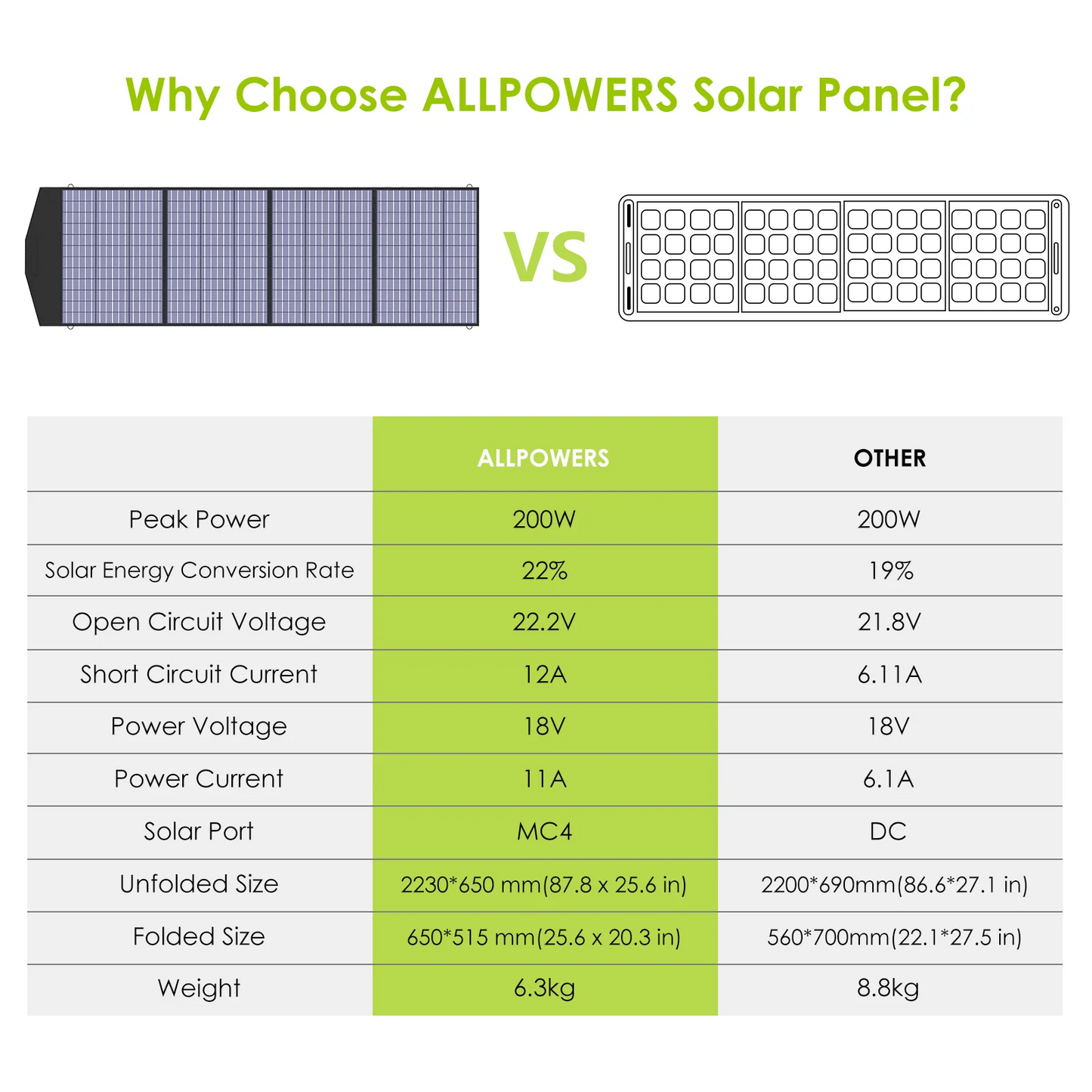 ALLPOWERS Portable Foldable Solar Panel Charger