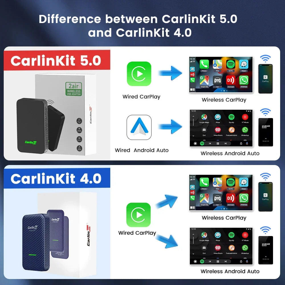 CarlinKit 5.0 2air Mini Wireless Android Auto Wired To Wireless CarPlay Adapter