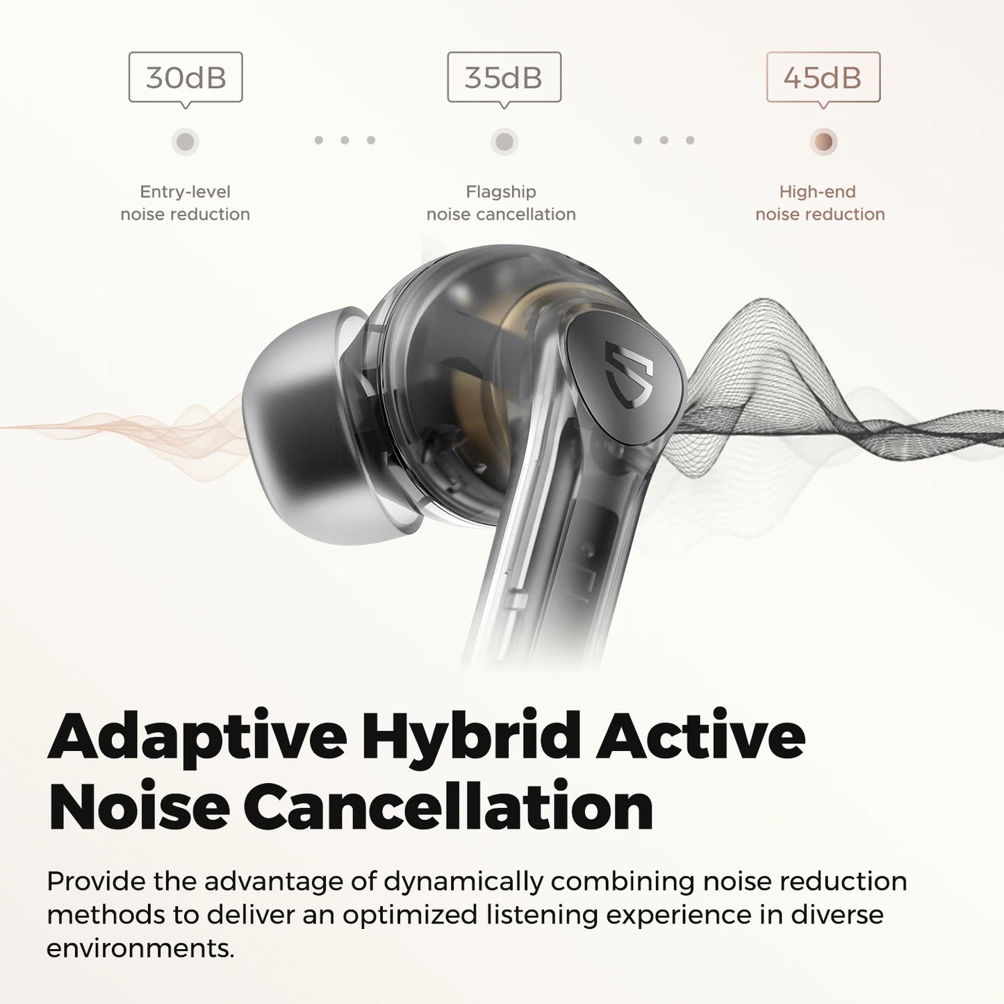 SoundPEATS Air4 Pro ANC Wireless Earbuds, Bluetooth 5.3 Earbuds with 6 Mics CVC 8.0 ENC, Qualcomm® AptX™ Adaptive Earphones