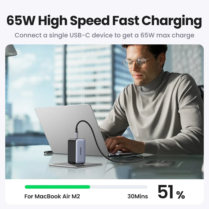 UGREEN 65W GaN Charger