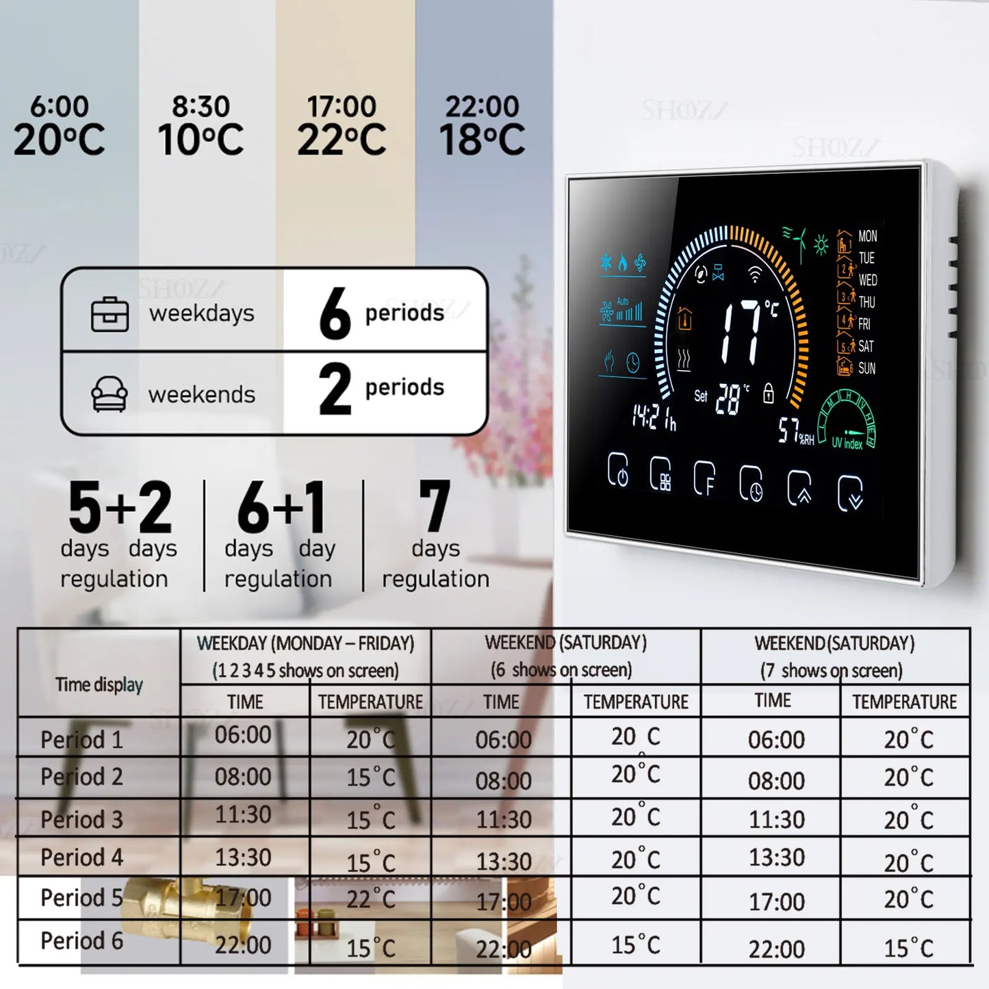 WIFI/ZigBee/MODBUS Smart Thermostat Temperature Controller Switch Valve 3-Speed Adjust Temperature of Hot Cold Rooms HVAC SYSTEM